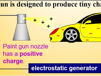 Uses and dangers of Static Electricity