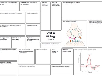 BTEC Level 3 Applied Science Revision Mind Maps