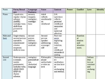 4ET1 Seen Poetry Completed Comparison Grid