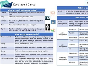 Dance - Key Stage 3 Knowledge Organiser
