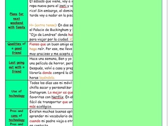 Spanish GCSE differentiated knowledge organisers/model texts on Relationships & Technology (W./S.)