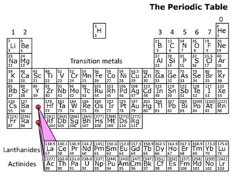 KS4 Chemistry Periodic Table Questions