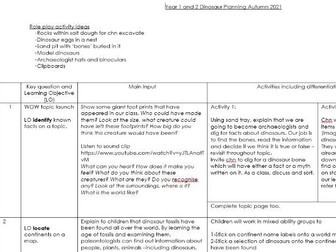 Dinosaur Topic Plan