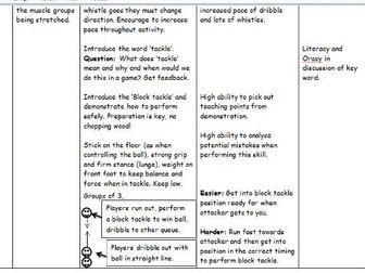 Hockey Schemes of Work Bundle (Years 7-11 and GCSE)