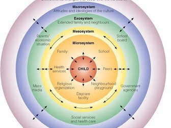 Level 5 Introduction to Bronfenbrenner & the Ecology of Human Development