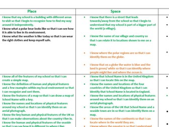 Editable Geography Progression Document