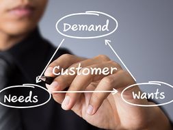 Business: Meeting Customer Needs Bundle (Marketing) (NEW SPEC) - Edexcel