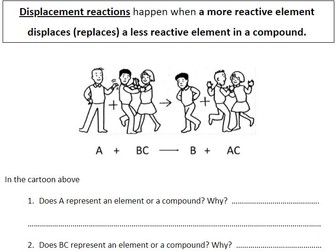 Displacement reactions