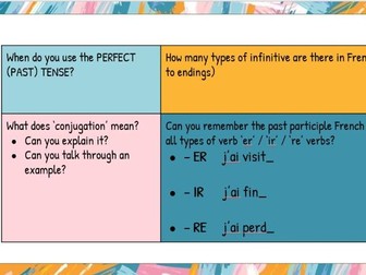 NEW GCSE French Pearson Edexcel Module 1 Unit 5 Qu'est-ce que tu as fait?