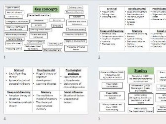 GCSE OCR Psychology - Course overview powerpoint