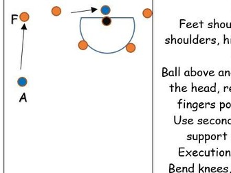 Netball shooting lesson plan