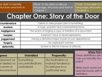 Jekyll and Hyde Full GCSE Scheme