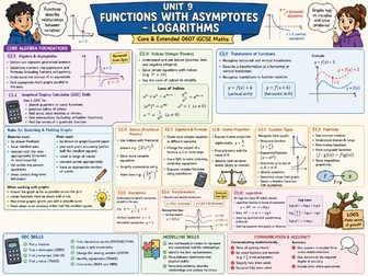 Unit 9 Cambridge IGCSE Maths 0607 Functions with Asymptotes and Logarithms.