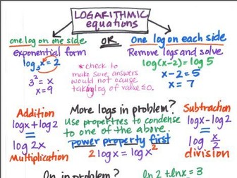 A-level Maths Logs