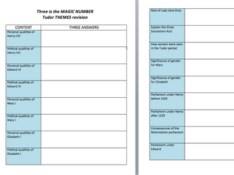 Tudors Edexcel A Level England 1509-1603 Three is the Magic Number