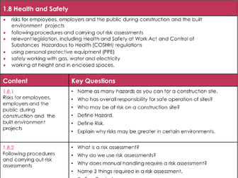 Unit 1 Eduqas Construction L1/2 Key/Core Questions