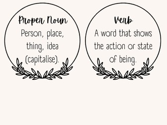 Word Classes Circles/Poster