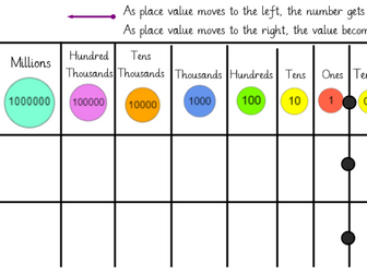 UKS2 and LKS2 Place Value Charts