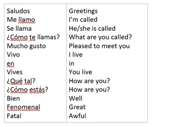 KS2 Spanish - Greetings Lesson