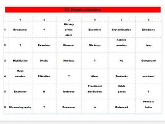 New AQA GCSE Science Chemistry Learning grids for Revision