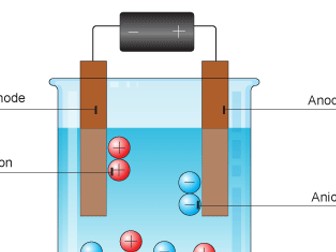 OCR Gateway GCSE Higher Chemistry C3.3 Reactions & 3.4 Elecrolysis Revision Pack
