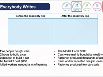 AQA iGCSE USA - Henry Ford