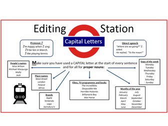 KS2 Editing Station - Capital Letters - Just one sign!