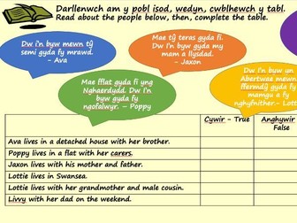 WELSH: Mathau cartrefi - Types of homes