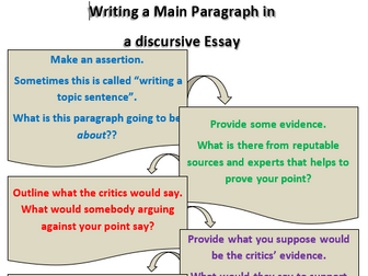 Poster: Writing a Main Paragraph in a Discursive Essay