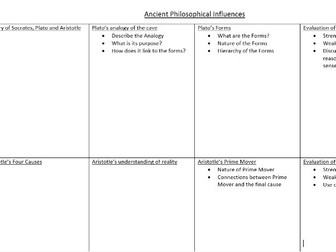 A level OCR Religious Studies revision sheets for Philosophy Paper