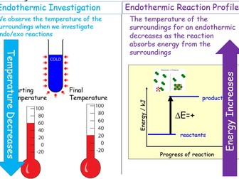 Reaction Profiles and Activation Energy