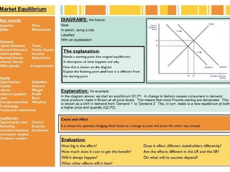 IGCSE Economics Knowledge Organiser (Supply Demand & Elasticity)