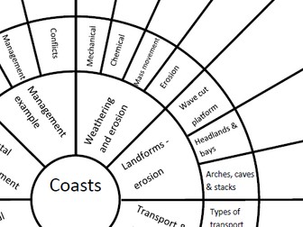 New AQA Geography Spec Physical Landscapes in the UK - Coasts