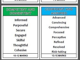 GCSE Art Assessment Taxonomy Display