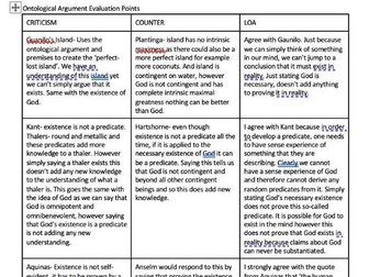 Philosophy A-level: Ontological Argument Essay Plans