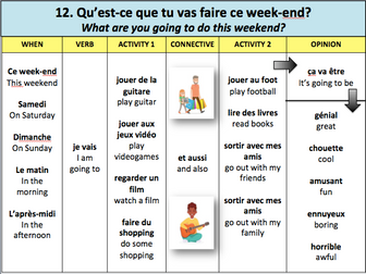 French Future tense activities and photo description