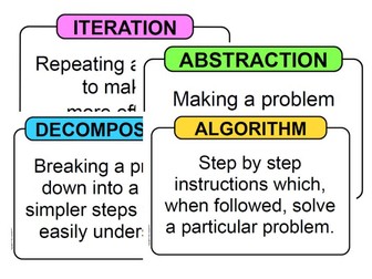 Algorithm Abstraction Decomposition Iteration Poster