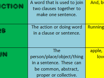 KS2 Grammar Terminology Game