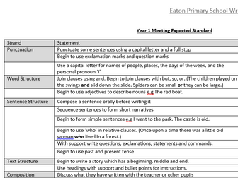 Writing exemplification check list for Years 1,2,3,4,5,6 - working towards, meeting and above