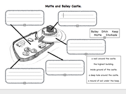 motte and bailey castle diagram by mrich502 teaching resources tes