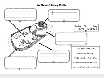 Motte and Bailey Castle Diagram