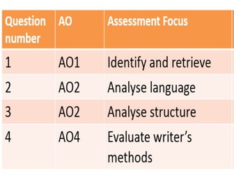 AQA English language paper one example responses