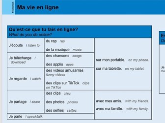 Ma vie en ligne (NEW FRENCH AQA GCSE 2024) CONTI