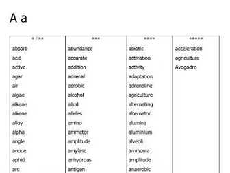 Science Spelling Dictionary