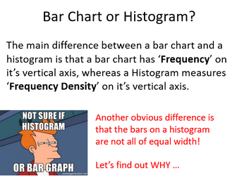 Introduction to Histograms Presentation