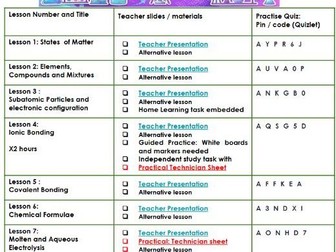 Cambridge IGCSE 0653 Combined Science Teaching Pack