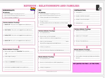 GCSE AQA Revision Worksheet - Relationships and Families