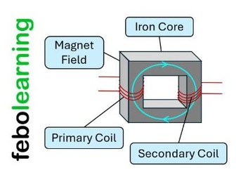 Transformers Lesson GCSE Physics