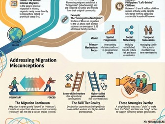 Deluxe Bundle Master the Cambridge International AS Level Geography (9696) 2027 specifications with this all-inclusive pack for Subunit 4.3: Migration.