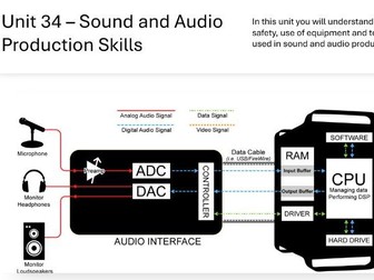 NCFE Occupational Studies Level 1 Unit 34 Sound and Audio Production skills